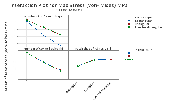 Interaction Plot CFRP DOE